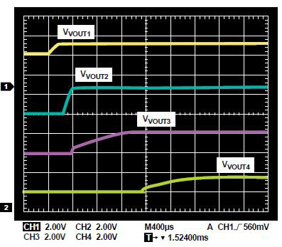 Image of activation timings for the Analog Devices ADP5134