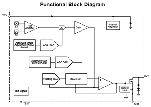 Functional Block Diagram of the Allegro A1468