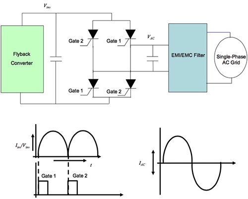 Diagram of Microchip phase-locked loop using a zero-crossing detection circuit