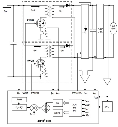 Diagram of Microchip Technology dsPiC series MCUs