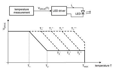 Diagram of Infineon Technologies’ ILD6070