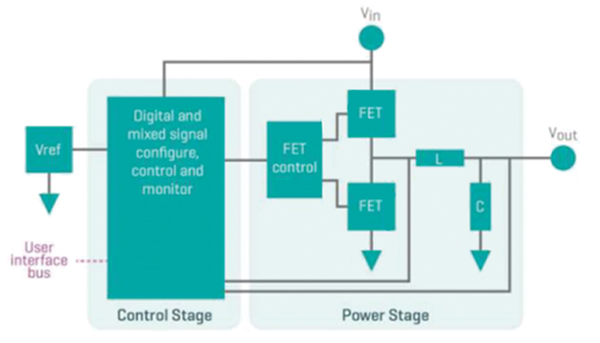 Schematic of a typical digital switching voltage regulator