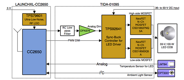 Diagram of TPS92640/41 LED Lighting Driver from Texas Instruments