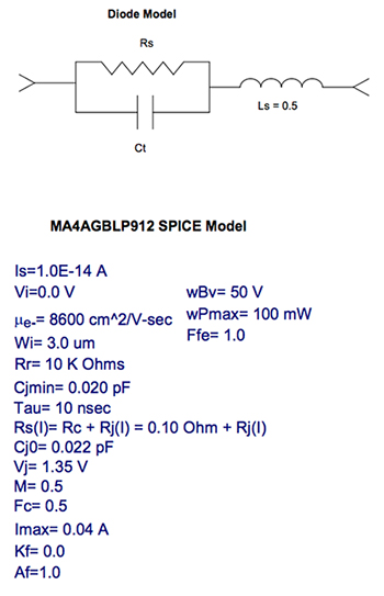 Diagram of M/A-COM’s MA4AGBLP912 PIN diode Spice model
