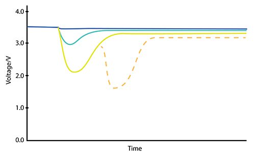Image of effects of different sized current pulses