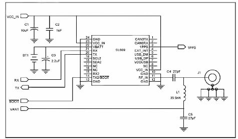 Diagrama del módulo SL869GNS115T001 de Telit Wireless Solutions.