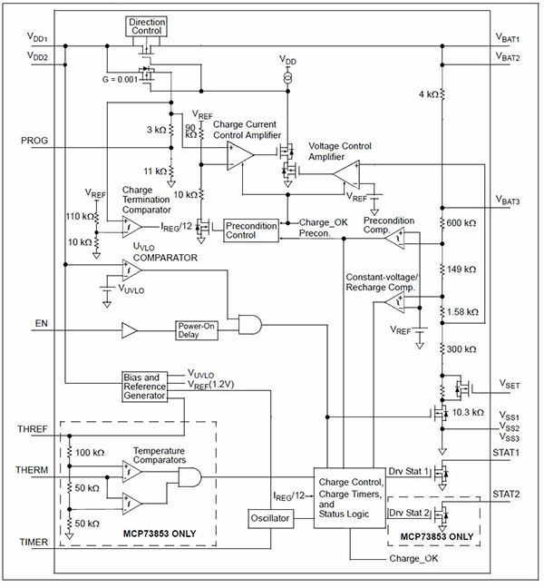 Highly integrated stand-alone charge and safety controllers for specific modern battery chemistries integrate sensors as part of the charge management algorithms. Thresholds, rates, and timeouts are typically performed using external bias components.