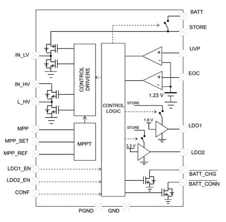 The STEVAL-ISV20V1 evaluation board from STMicroelectronics allows different PV arrays and TEG sources to be used with the SPV1050 power manager 