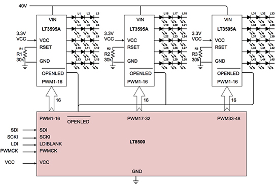 Diagram of Linear Technology’s LT8500