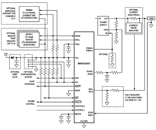 Diagram of PMBus-compatible PMIC