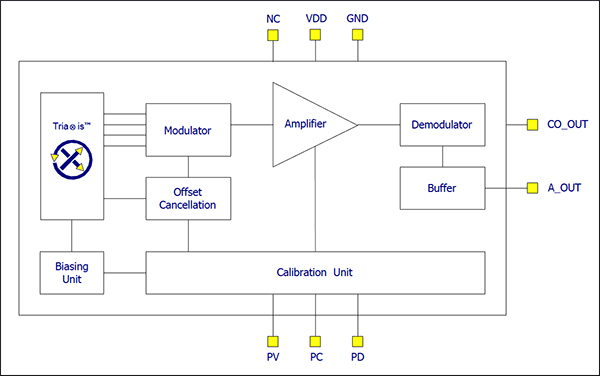 Diagram of Melexis MLX91205 Hall-effect sensor