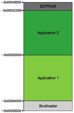 Image of memory footprint of the Smart Plug firmware