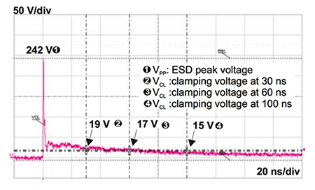 Image of STMicroelectronics’ ESDARF02-1BU2CK TVS diode response
