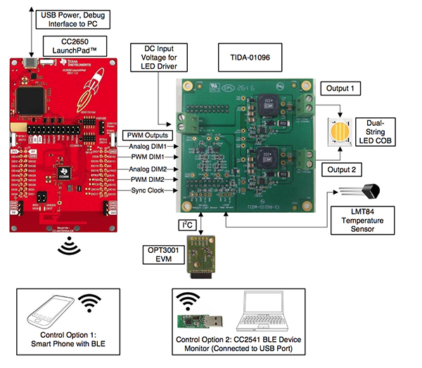 Suggested hardware configuration using the TIDA-01096 reference design