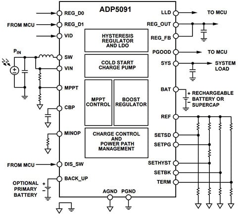 Diagram of Analog Devices ADP5091