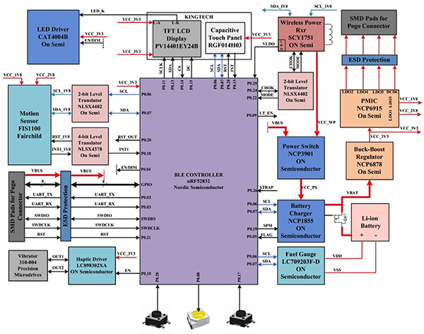 Diagram of ON Semiconductor Wearable Development Kit (click for full-size)