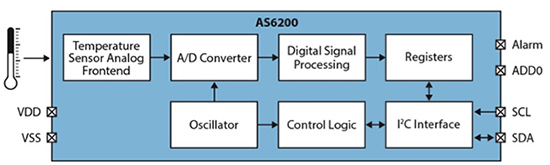 Diagram of ams AS6200