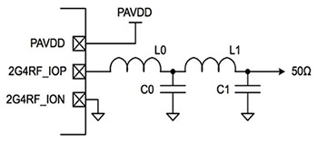Diagram of Silicon Labs Blue Gecko BLE SoC
