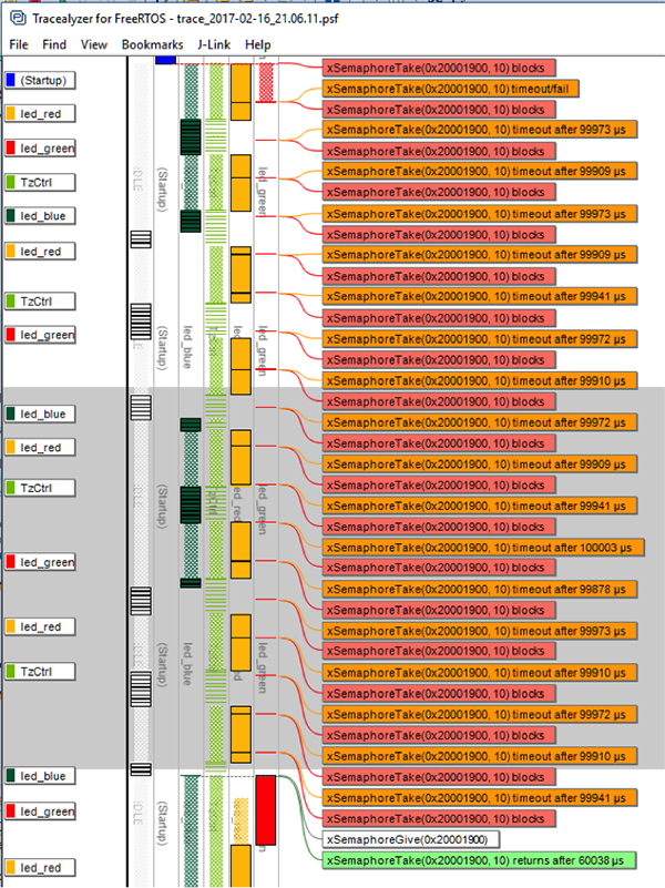 Image of Percepio’s Tracealyzer