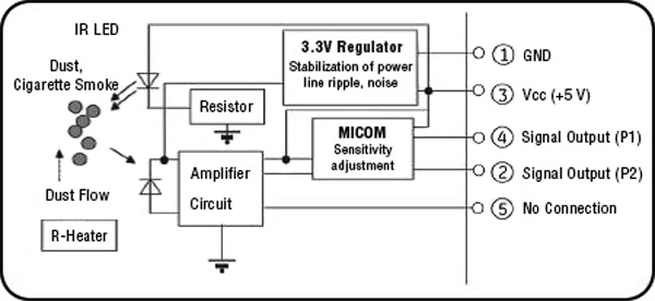 Diagram of Amphenol SM-PWM-01C dust sensor