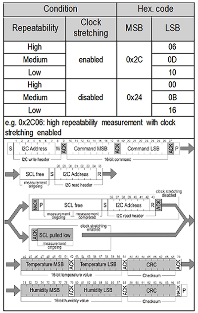 Image of Sensirion SHT3x single shot mode measurement commands