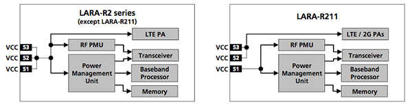 Diagram of modules supplied via the three VCC pins