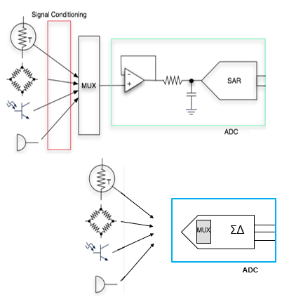 Image of sensing-circuit block diagrams