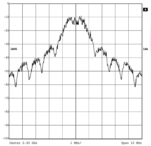 Image of Texas Instruments interference from other 2.4 GHz radios