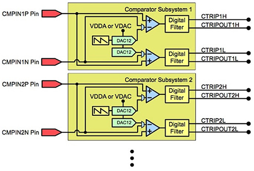 Image of Texas Instruments achieves FPGA-like control loop