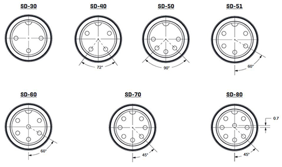 Image of CUI Devices’ SD series DIN connector contact arrangements