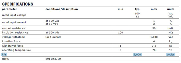 Image of specifications for CUI Devices’ SD series DIN connectors