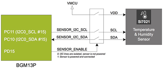 Diagram of Silicon Labs Si7021 sensor