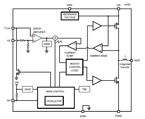 Diagram of Texas Instruments LMZ10501 DC-DC converter