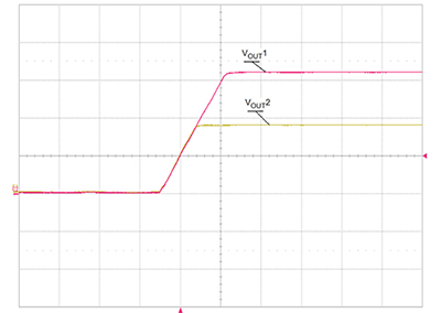 Graph of simultaneous mode, both voltages begin their rise at the same time