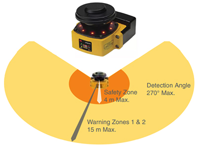 Image of Omron’s OS32C family of area scanners