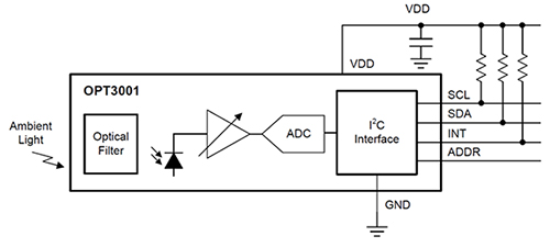 Image of Texas Instruments OPT3001 system block diagram