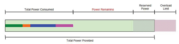 Diagram of consumption-based power management policy
