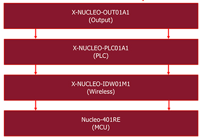 Diagram of STMicroelectronics development board assembly order