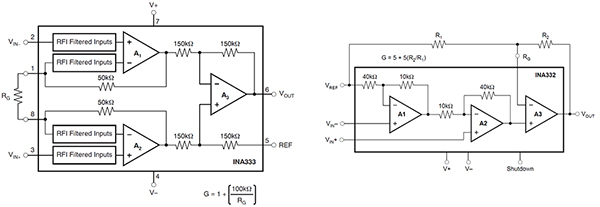 Diagrams of Texas Instruments INA333 and INA332 instrumentation amplifiers (click to enlarge)
