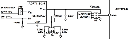 Diagram of Analog Devices CN0398 design