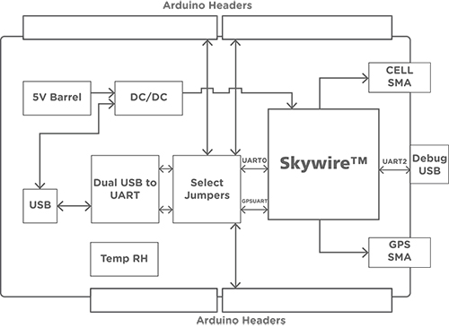 Diagram of NL-M1DK development kit offers Arduino-compatible headers