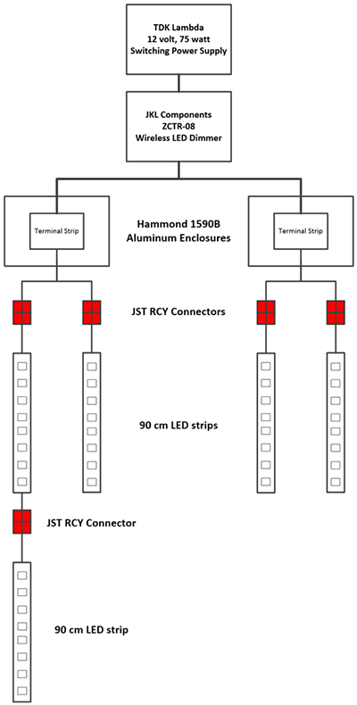 Image of LED lighting project system block diagram