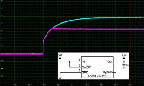 Graph of simultaneous startup of 5 volt and 3.3 volt supplies