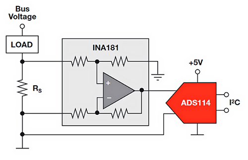 Diagrama de un circuito de medición de corriente de lado bajo mediante un amplificador de detección de corriente Texas Instruments INA181
