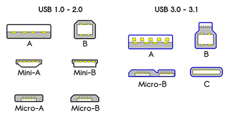 Image of many types of USB connectors