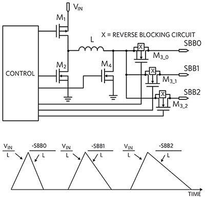 Diagram of SIMO buck-boost regulator used in the Maxim MAX77650