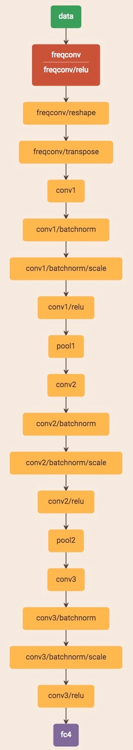 Diagram of Lattice demonstration project, a BNN performs key phrase detection
