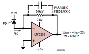 Diagram of LTC6268 TIA from Analog Devices