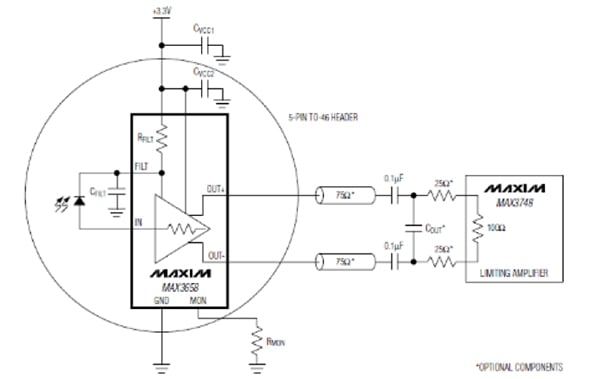 Diagram of Maxim Integrated MAX3658 TIA output