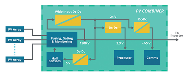 Diagram of internal power architecture of solar combiner box